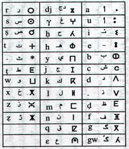 alphabet amazighte